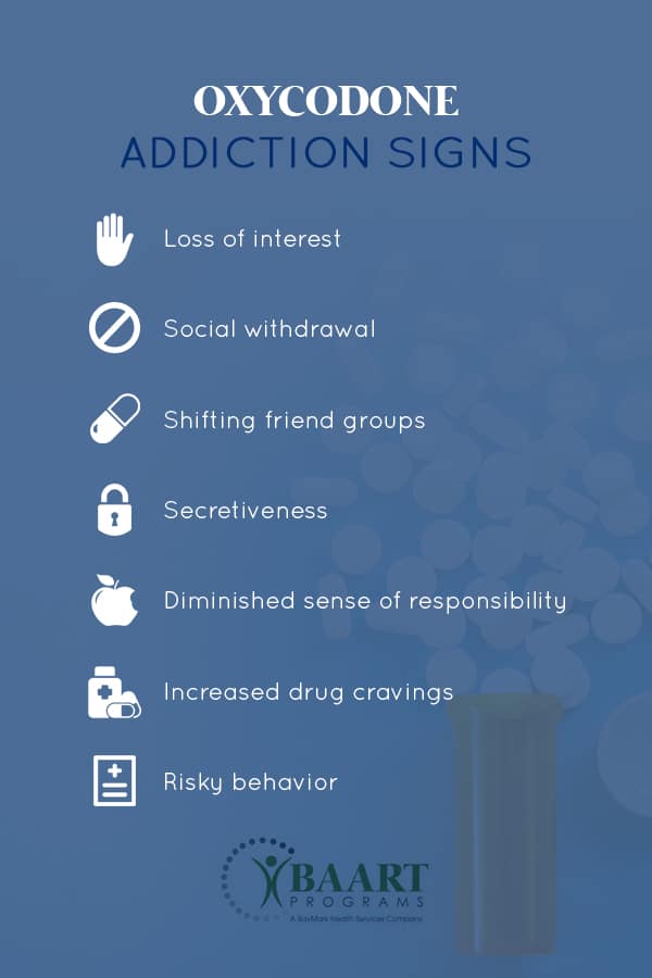 addiciton signs for oxycodone
