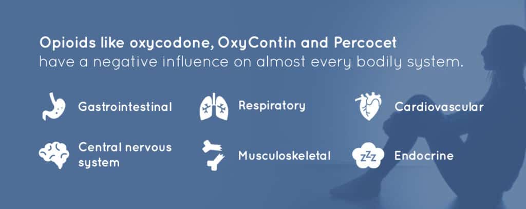 side effects of oxycodone abuse