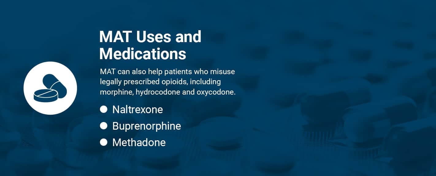 mat uses and medications